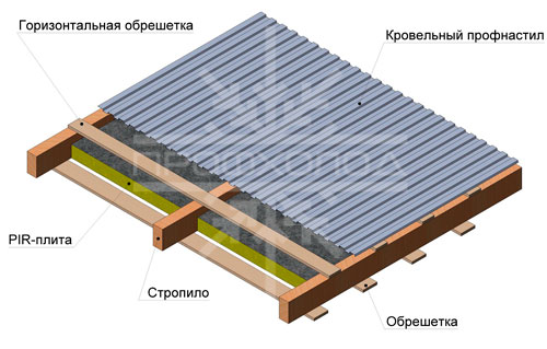 Применение PIR плиты в скатной кровле