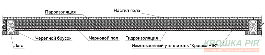 Применение насыпного утеплителя Крошка PIR при утеплении пола в россыпь