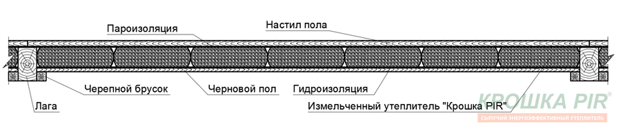 Применение насыпного утеплителя Крошка PIR при утеплении пола вупаковке 