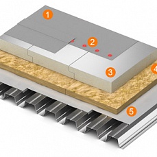 Утепление плоской кровли