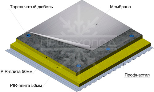 Применение PIR плиты при устройстве плоской кровли