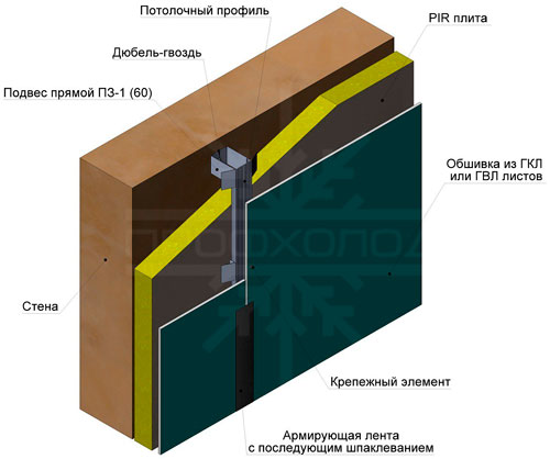 Облицовка стены PIR плитой