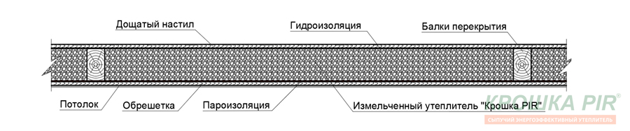 Применение насыпного утеплителя Крошка PIR при утеплении чердачных перекрытий