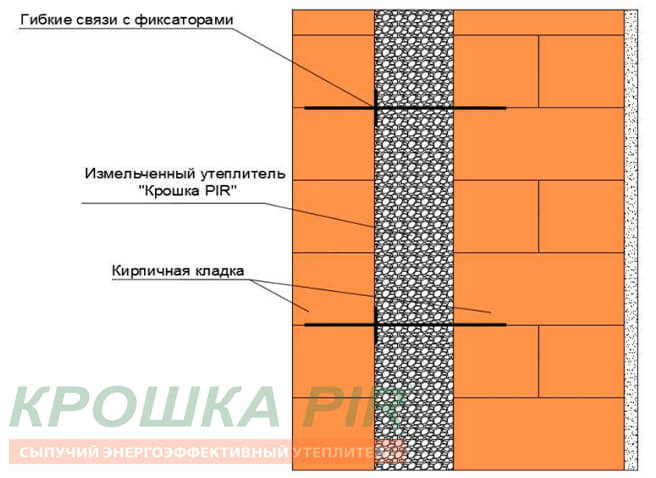 Применение Крошка PIR при утеплении наружных стен 