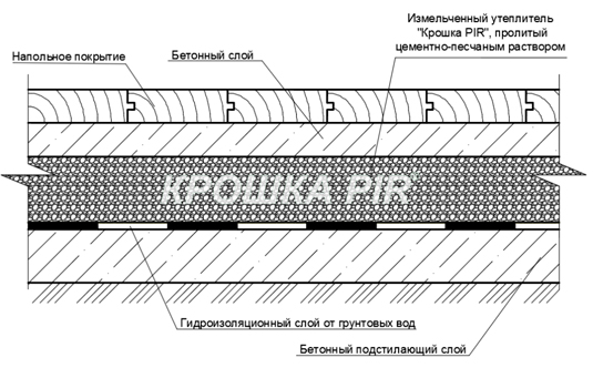  Применение насыпного утеплителя Крошка PIR при утеплении пола 