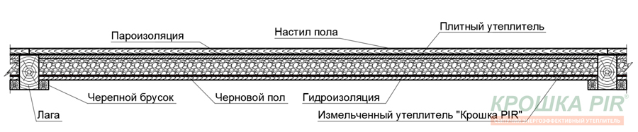 Применение насыпного утеплителя Крошка PIR при утеплении пола сиспользование плитного утеплителя