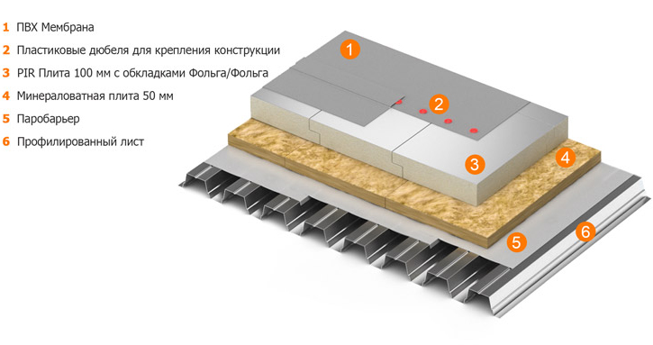 PIR-плита СТАНДАРТ